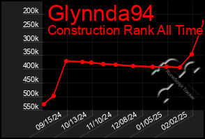 Total Graph of Glynnda94