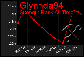 Total Graph of Glynnda94