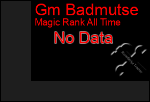 Total Graph of Gm Badmutse