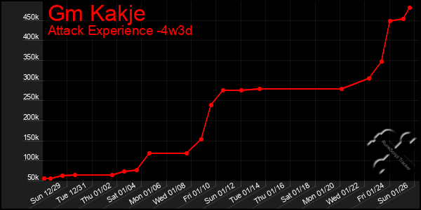 Last 31 Days Graph of Gm Kakje