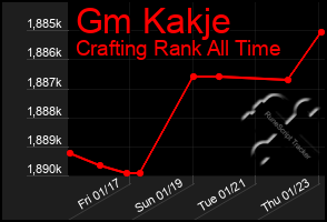 Total Graph of Gm Kakje