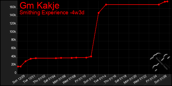 Last 31 Days Graph of Gm Kakje