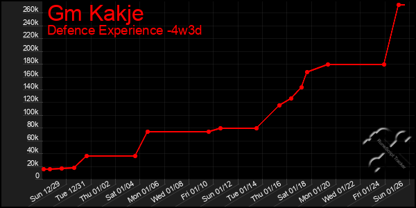 Last 31 Days Graph of Gm Kakje