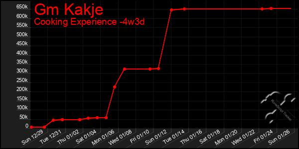 Last 31 Days Graph of Gm Kakje