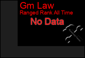 Total Graph of Gm Law