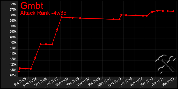 Last 31 Days Graph of Gmbt