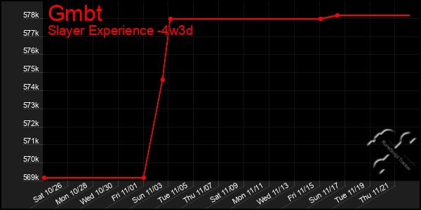 Last 31 Days Graph of Gmbt