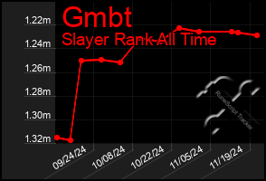 Total Graph of Gmbt