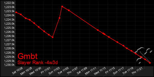 Last 31 Days Graph of Gmbt