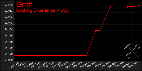 Last 31 Days Graph of Gmff