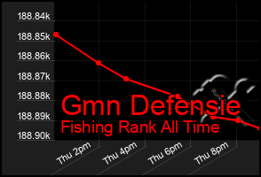 Total Graph of Gmn Defensie