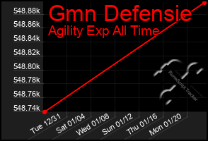 Total Graph of Gmn Defensie