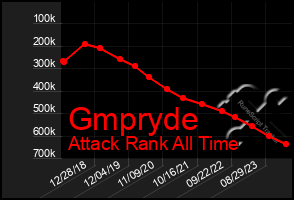 Total Graph of Gmpryde