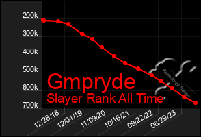 Total Graph of Gmpryde