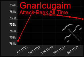 Total Graph of Gnarlcugaim