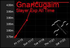 Total Graph of Gnarlcugaim