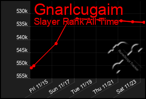 Total Graph of Gnarlcugaim