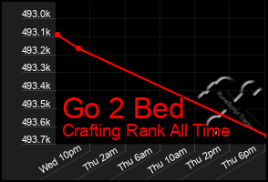 Total Graph of Go 2 Bed