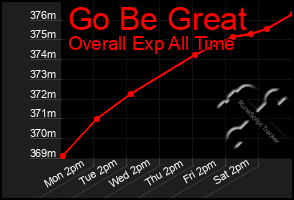 Total Graph of Go Be Great
