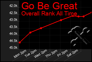 Total Graph of Go Be Great
