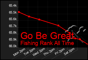 Total Graph of Go Be Great