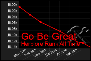 Total Graph of Go Be Great