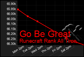 Total Graph of Go Be Great