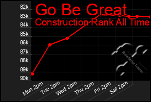 Total Graph of Go Be Great