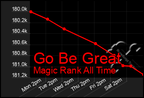 Total Graph of Go Be Great