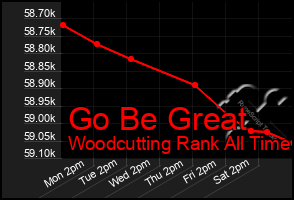 Total Graph of Go Be Great