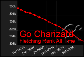 Total Graph of Go Charizard