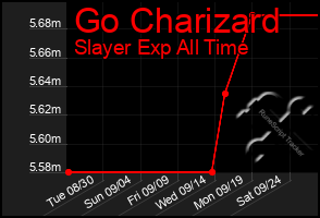 Total Graph of Go Charizard