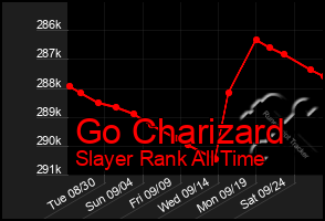 Total Graph of Go Charizard