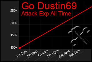 Total Graph of Go Dustin69