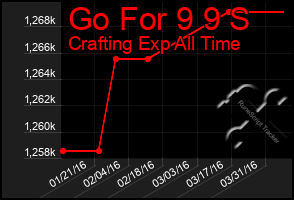 Total Graph of Go For 9 9 S