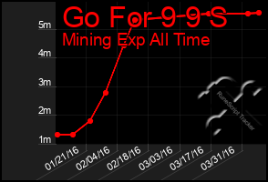 Total Graph of Go For 9 9 S