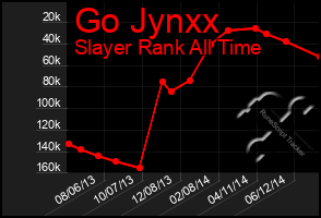 Total Graph of Go Jynxx