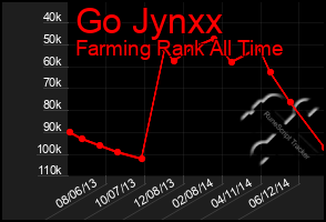Total Graph of Go Jynxx