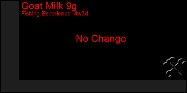 Last 31 Days Graph of Goat Milk 9g