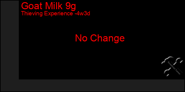 Last 31 Days Graph of Goat Milk 9g