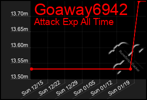 Total Graph of Goaway6942