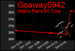 Total Graph of Goaway6942