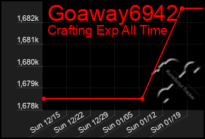 Total Graph of Goaway6942