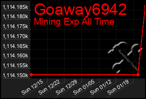 Total Graph of Goaway6942