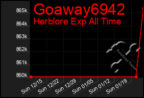 Total Graph of Goaway6942