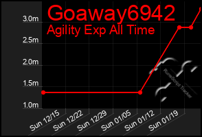 Total Graph of Goaway6942