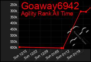 Total Graph of Goaway6942