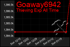 Total Graph of Goaway6942