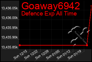 Total Graph of Goaway6942