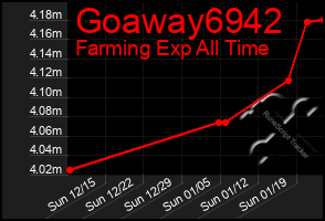 Total Graph of Goaway6942